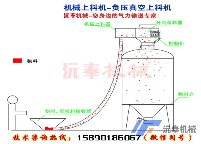 料封泵怎么使粉體物料達(dá)到良好的輸送效果